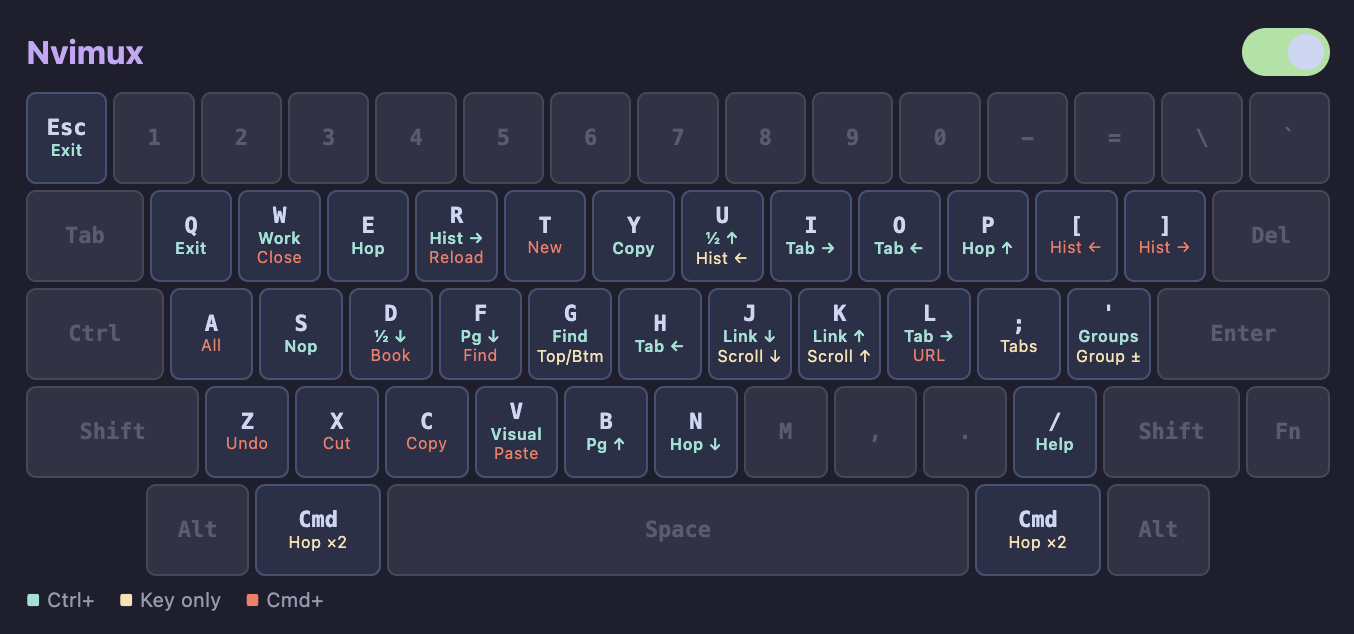 割り当てがキーボードの図の上に並んだキーバインド一覧